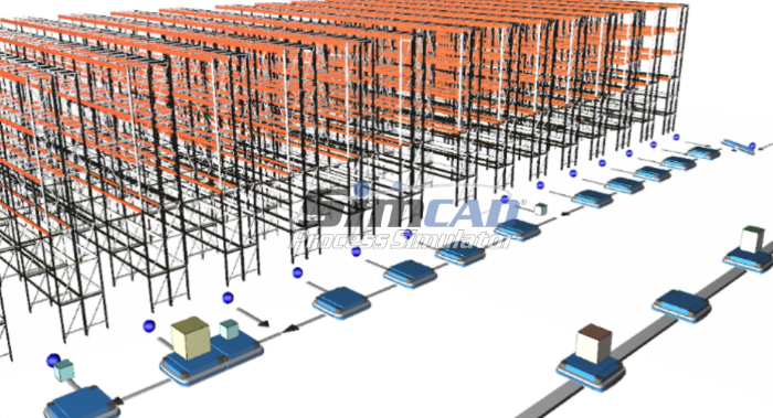 warehouse simulation
