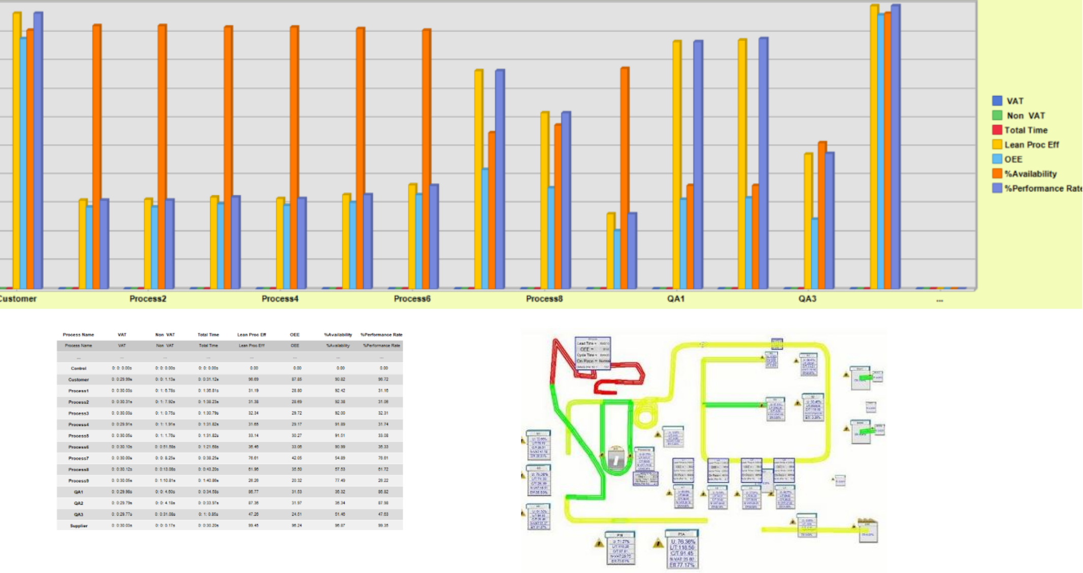 VSM Reporting