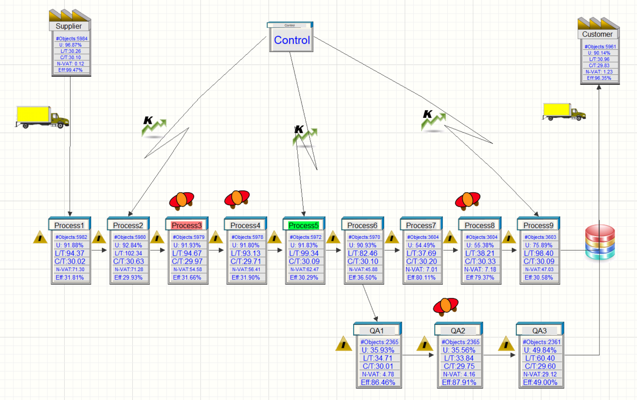 Value Stream Map Generated