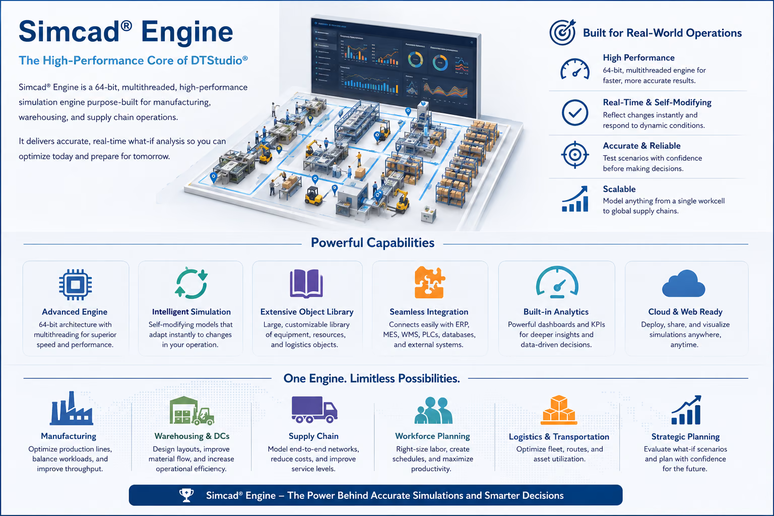 Simcad Simulation Engine powerful Capabilities