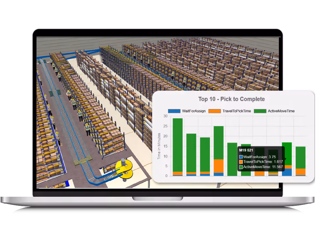 warehouse digital twin & simulation