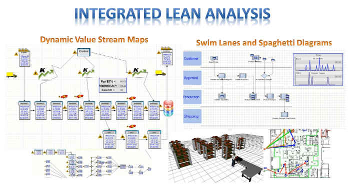 manufacturing simulation